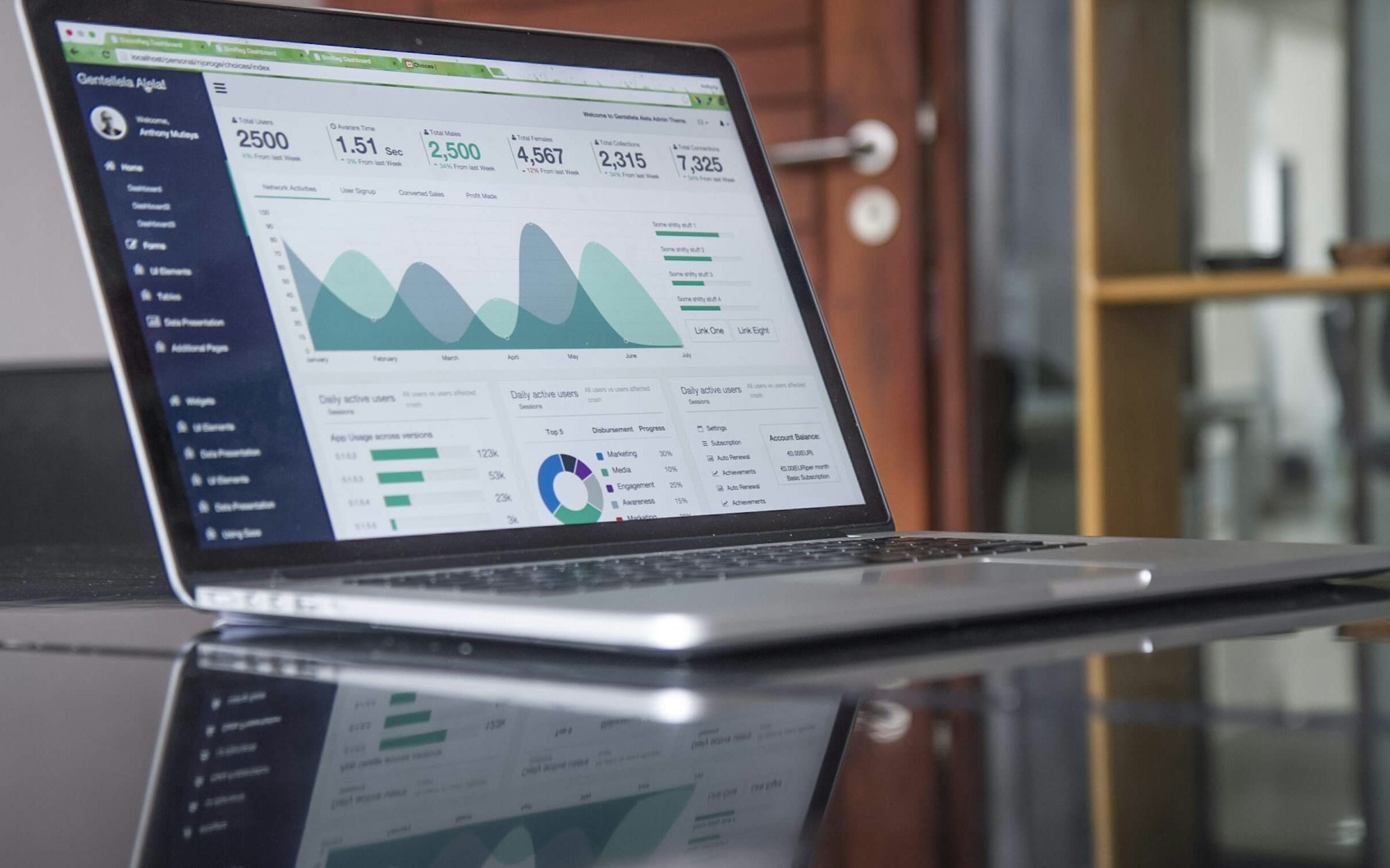 Laptop displaying a financial dashboard with charts and key figures